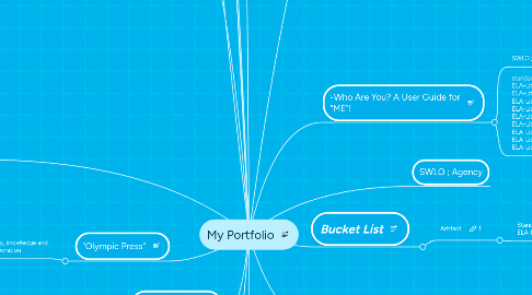 Mind Map: My Portfolio