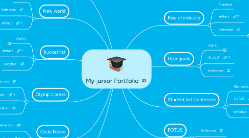 Mind Map: My junior Portfolio