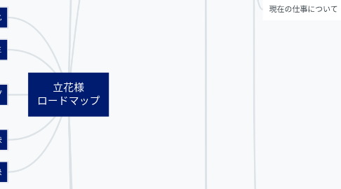 Mind Map: 立花様 ロードマップ