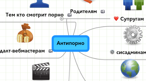 Mind Map: Антипорно