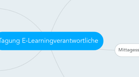 Mind Map: Tagung E-Learningverantwortliche