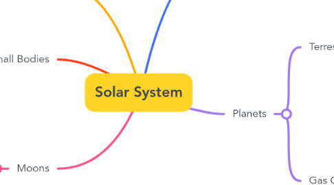 Mind Map: Solar System