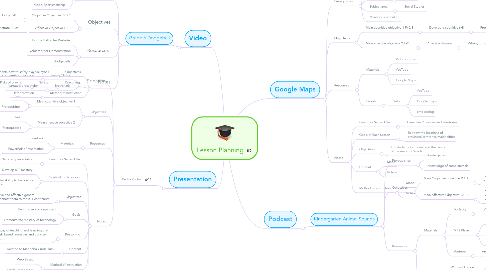 Mind Map: Lesson Planning