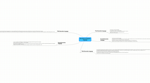 Mind Map: Generations of Computer Languages