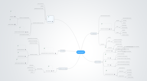 Mind Map: Generación Y