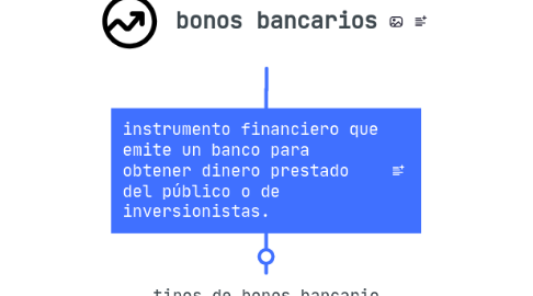 Mind Map: bonos bancarios
