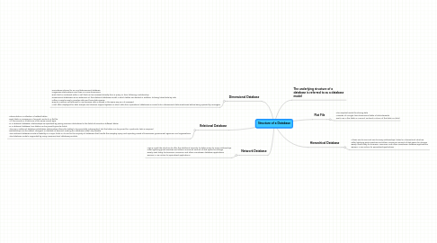 Mind Map: Structure of a Database