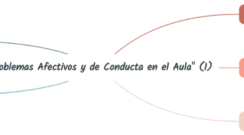 Mind Map: Problemas Afectivos y de Conducta en el Aula" (1)