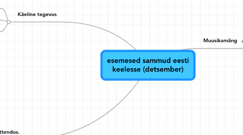 Mind Map: esemesed sammud eesti keelesse (detsember)