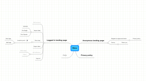 Mind Map: MeLo