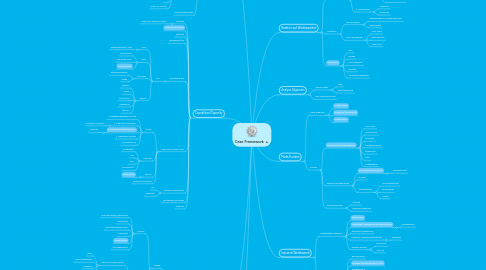 Mind Map: Case Framework