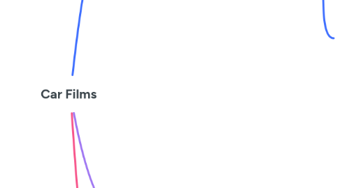 Mind Map: Car Films