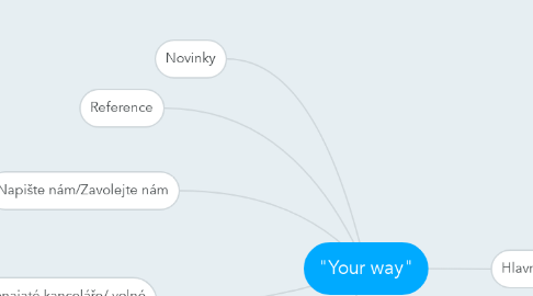 Mind Map: "Your way"
