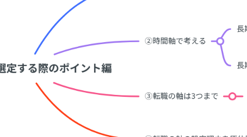 Mind Map: 転職の軸を選定する際のポイント編