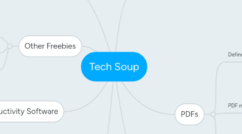 Mind Map: Tech Soup