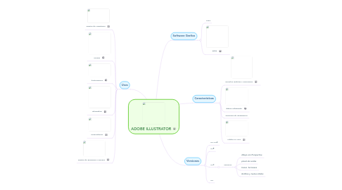 Mind Map: ADOBE ILLUSTRATOR