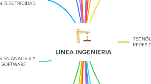 Mind Map: LINEA INGENIERIA