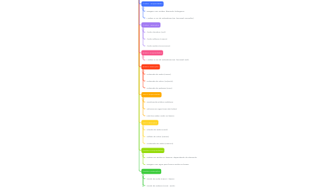 Mind Map: 🧠 Mapa Mental sobre Funções Inorgânicas