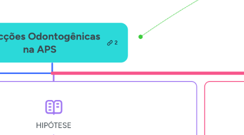 Mind Map: Infecções Odontogênicas na APS