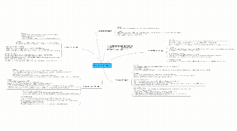 Mind Map: Programming Paradigms