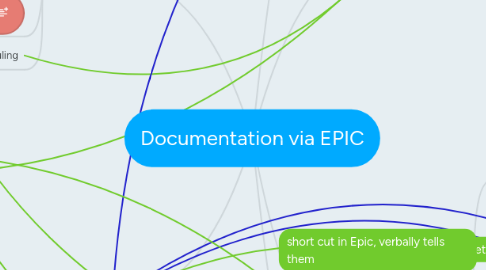 epic documentation