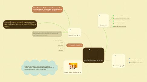 Mind Map: Adobe Illustrator