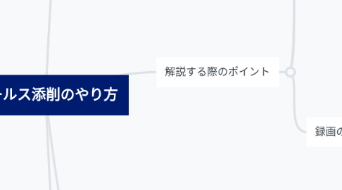 Mind Map: セールス添削のやり方