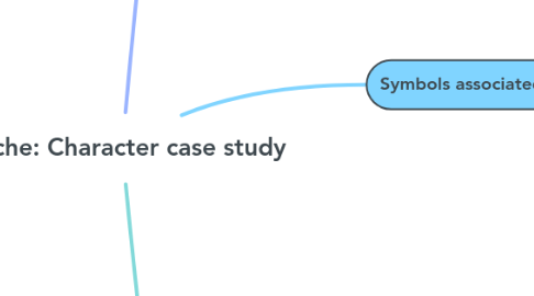 Mind Map: Blanche: Character case study