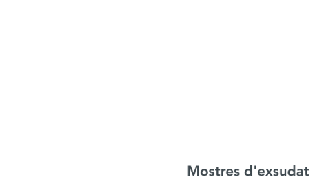 Mind Map: Mostres d'exsudat