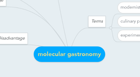 Mind Map: molecular gastronomy