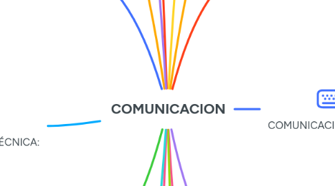 Mind Map: COMUNICACION