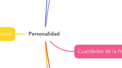 Mind Map: Personalidad
