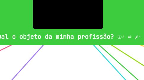 Mind Map: Qual o objeto da minha profissão?