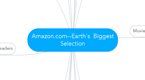 Mind Map: Amazon.com--Earth's  Biggest Selection