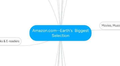 Mind Map: Amazon.com--Earth's  Biggest Selection