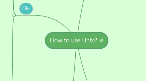 Mind Map: How to use Unix?