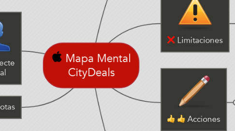 Mind Map: Mapa Mental CityDeals