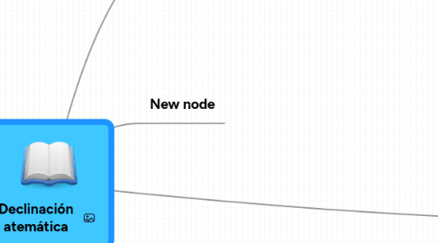 Mind Map: Declinación atemática
