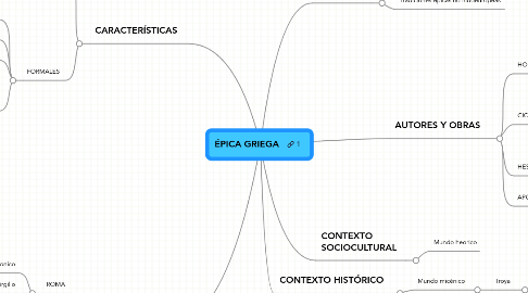 Mind Map: ÉPICA GRIEGA