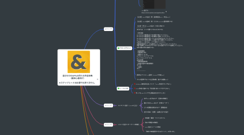 Mind Map: 自分だけのGPTsの作り方完全攻略 (超初心者向け) ※ステップ1~4は必須ではありません。