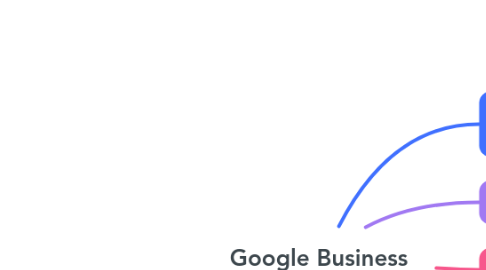 Mind Map: Google Business