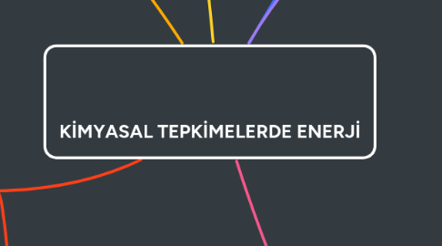 Mind Map: KİMYASAL TEPKİMELERDE ENERJİ