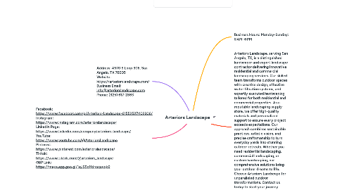 Mind Map: Arteriors Landscape