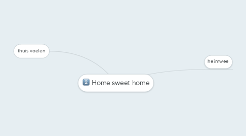 Mind Map: Home sweet home