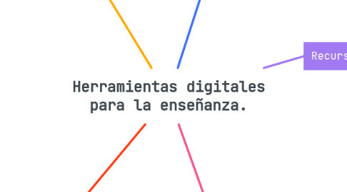 Mind Map: Herramientas digitales para la enseñanza.