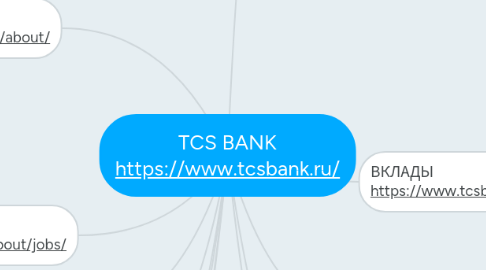 Mind Map: TCS BANK https://www.tcsbank.ru/