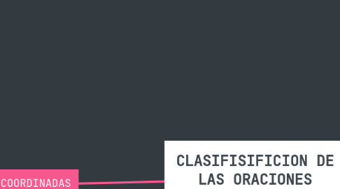 Mind Map: CLASIFISIFICION DE LAS ORACIONES COMPUESTAS