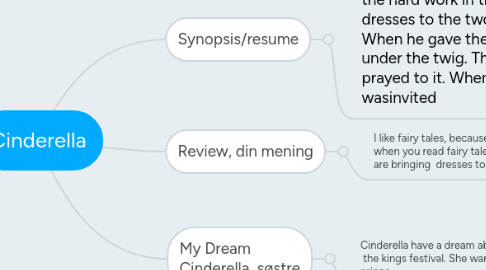 Mind Map: Cinderella