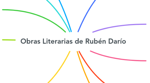 Mind Map: Obras Literarias de Rubén Darío