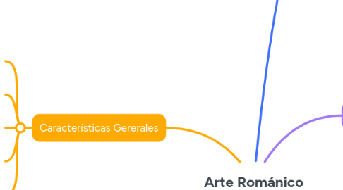 Mind Map: Arte Románico
